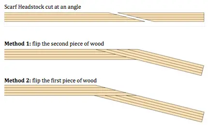 Scarf Headstock Types