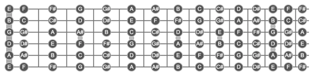 All notes on the fretboard
