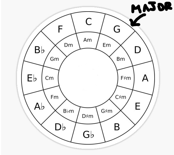 ALL Guitar Scales Explained! Memorize EASILY With Fretboard Diagrams